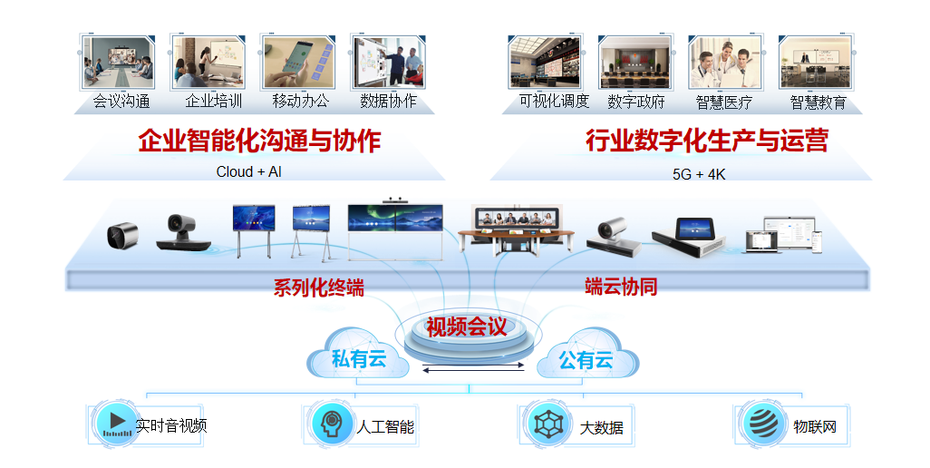 華為蘑菇视频网址官网解決方案助力企業辦公數字化 實現高效會議