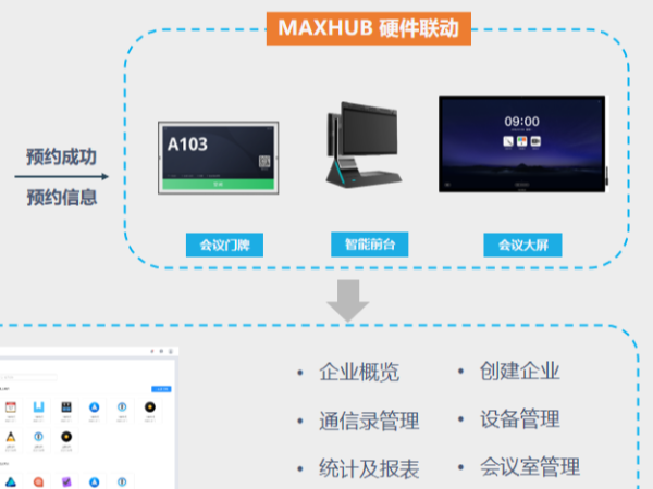 不止是會中，全會議流程盡在掌握