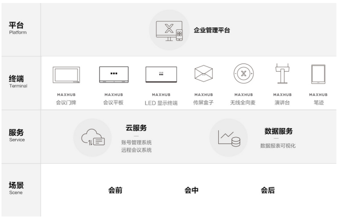 蘑菇TV官网免费进入智能會議室管理方案