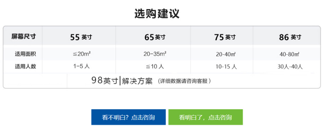 選購建議