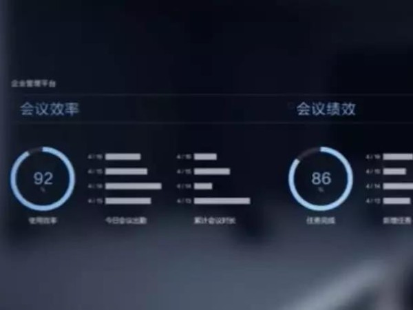未來的辦公，是什麽樣子的？MAXHUB告訴你