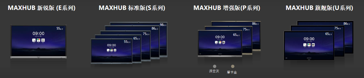 MAXHUB擁有4個版本和4個尺寸