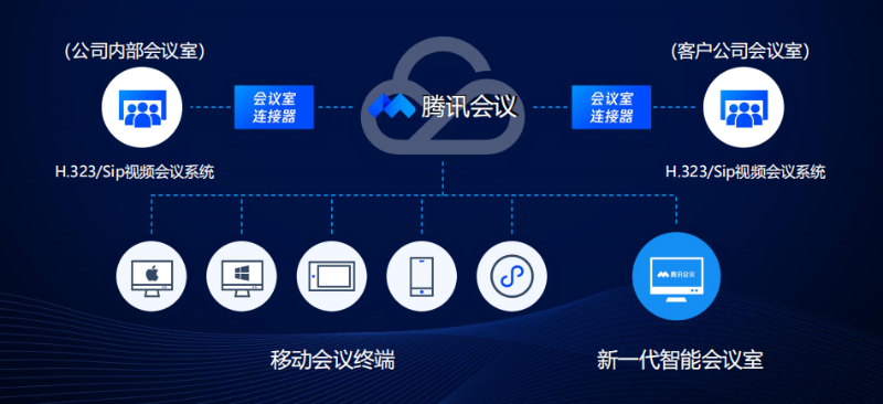 與傳統蘑菇视频网址官网打通