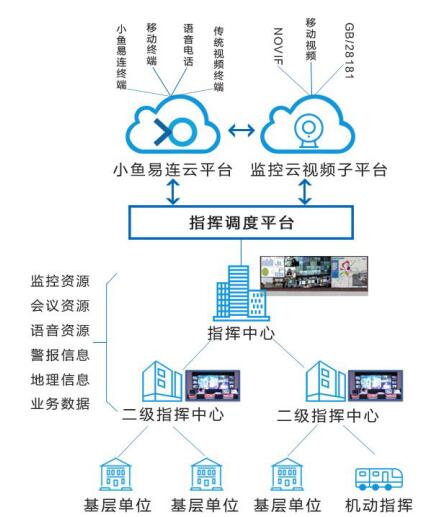 分級建設、分級運維電子政務網絡