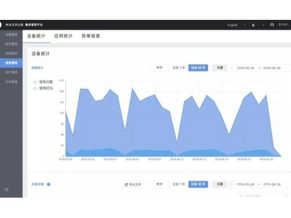300人的大型會議投票表決需要多久，1分鍾你信嗎？