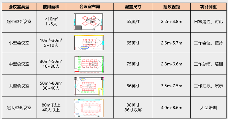 蘑菇视频免费版尺寸選擇