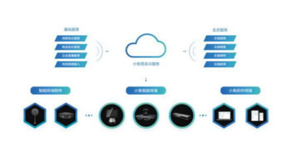小魚易連雲蘑菇视频网址官网解決方案