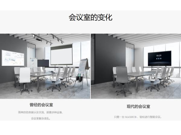 5G時代會議室選擇MAXHUB，企業轉型升級好幫手！