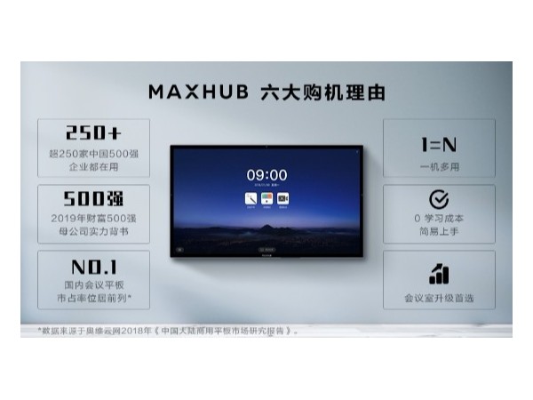 MAXHUB蘑菇视频免费版六大購機理由——買它，準沒錯