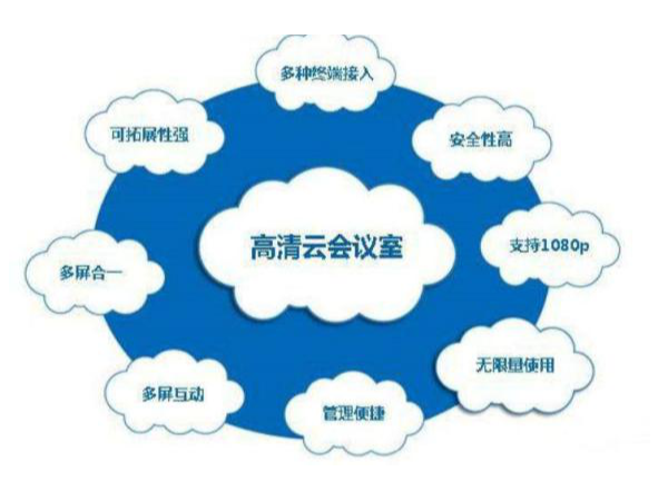 搭建蘑菇视频网址官网（雲會議）會議室有固定設計標準嗎？如何進行合理配置？