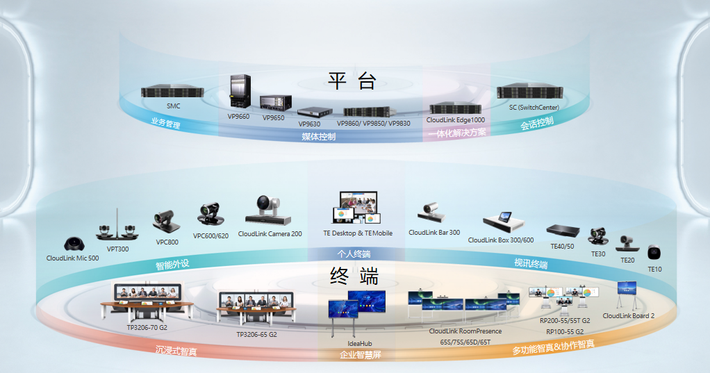 華為實現WeLink、端、雲協同、軟硬一體的會議解決方案