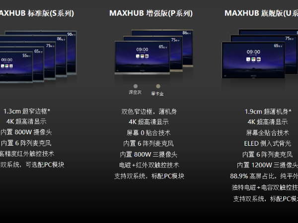 【蘑菇TV官网免费进入智能辦公】教你如何區分MAXHUB四個版本並正確選擇