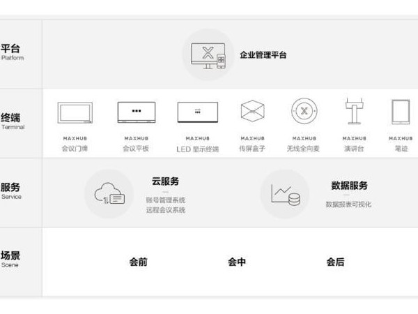 5G時代，MAXHUB蘑菇视频免费版為企業數字化注入原力
